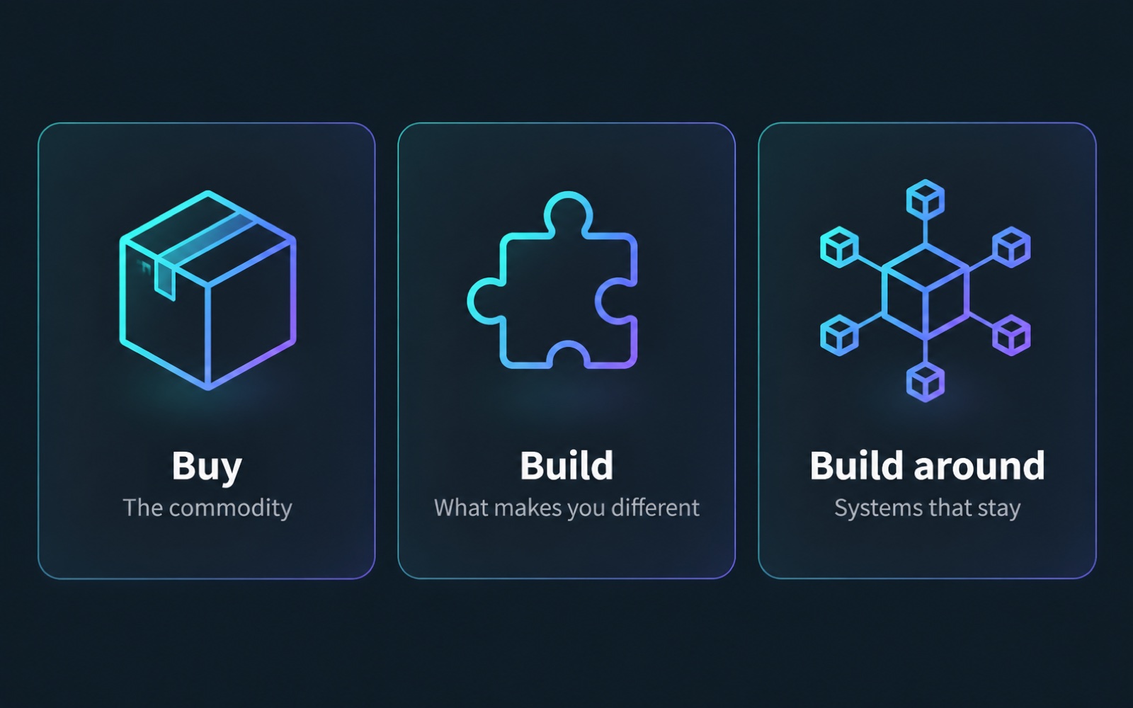 Three paths: buy the commodity, build what makes you different, build around systems that stay.